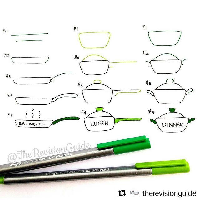 640x640 Instagram Post By Apsi's Visual Notes Amp Doodles (@therevisionguide