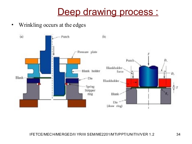 638x479 Unit 4 Ppt Mt1