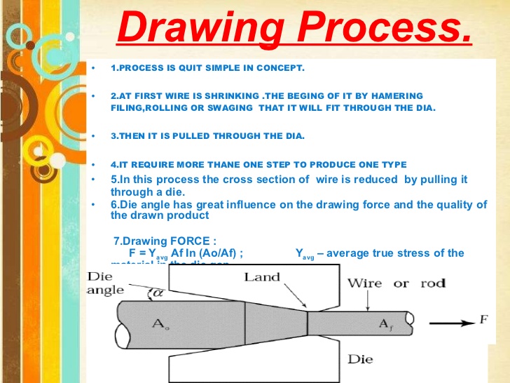 728x546 Wire Drawing Ppt
