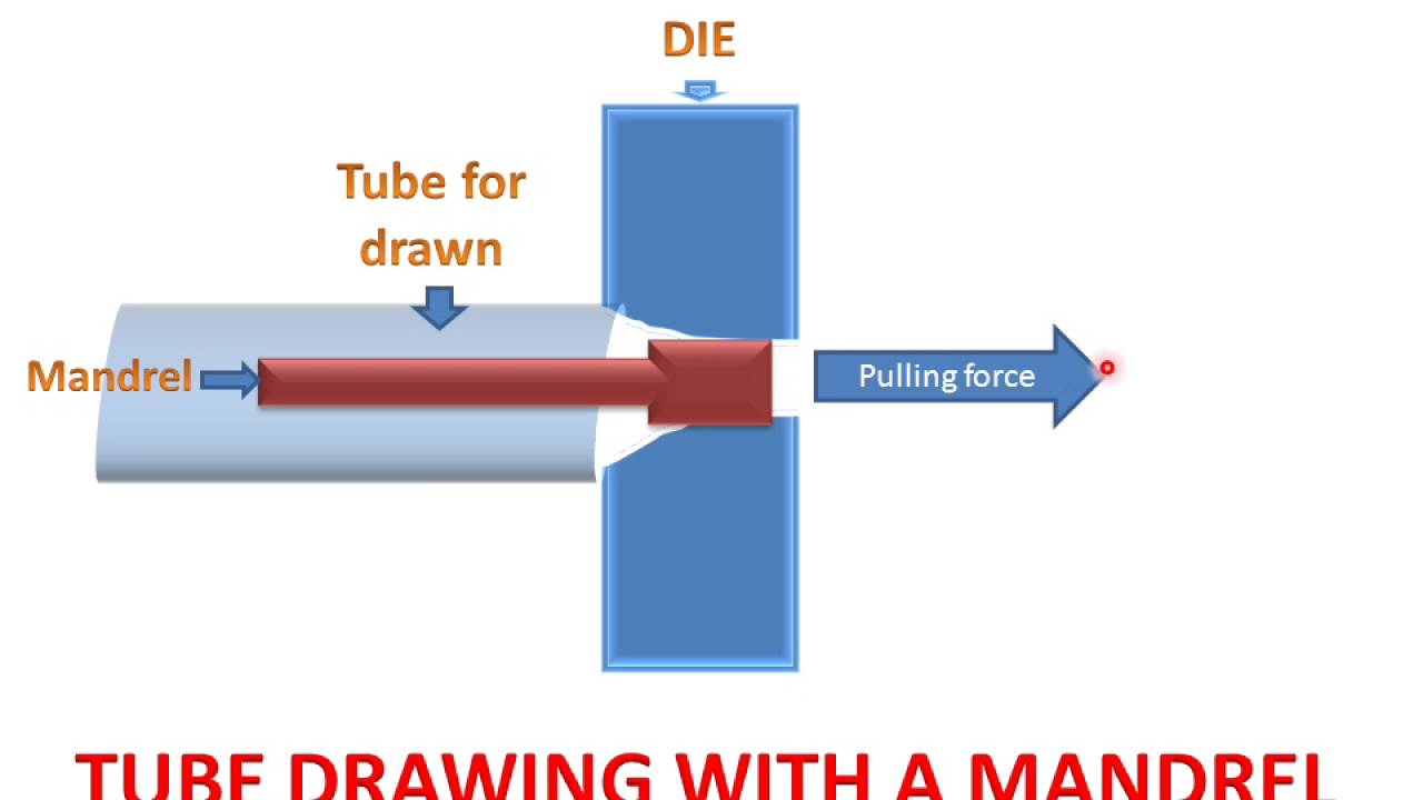 1280x720 Learn And Grow !! Tube Drawing Process !