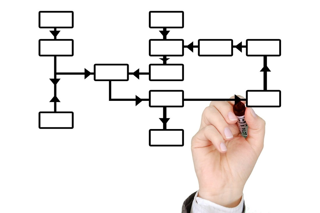 1100x733 Services Viflow 6 Easy To Use Business Process Management