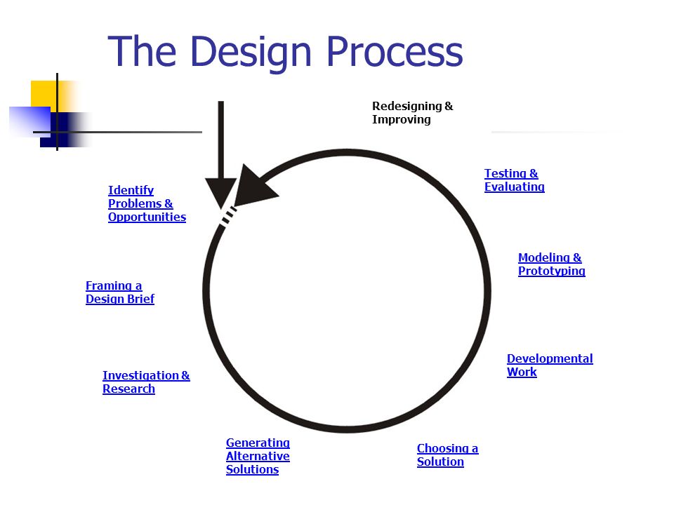 960x720 The Design Process Drawing And Design For Production Engineering