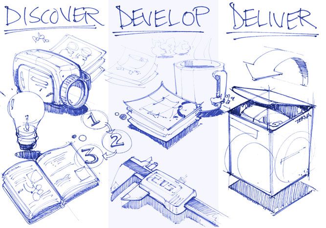 667x466 Need Help With Your New Product Development Project