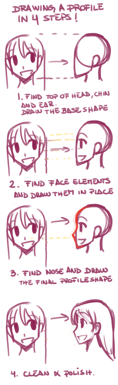 400x1300 Drawing A Face In Profile View By Dejinyucu