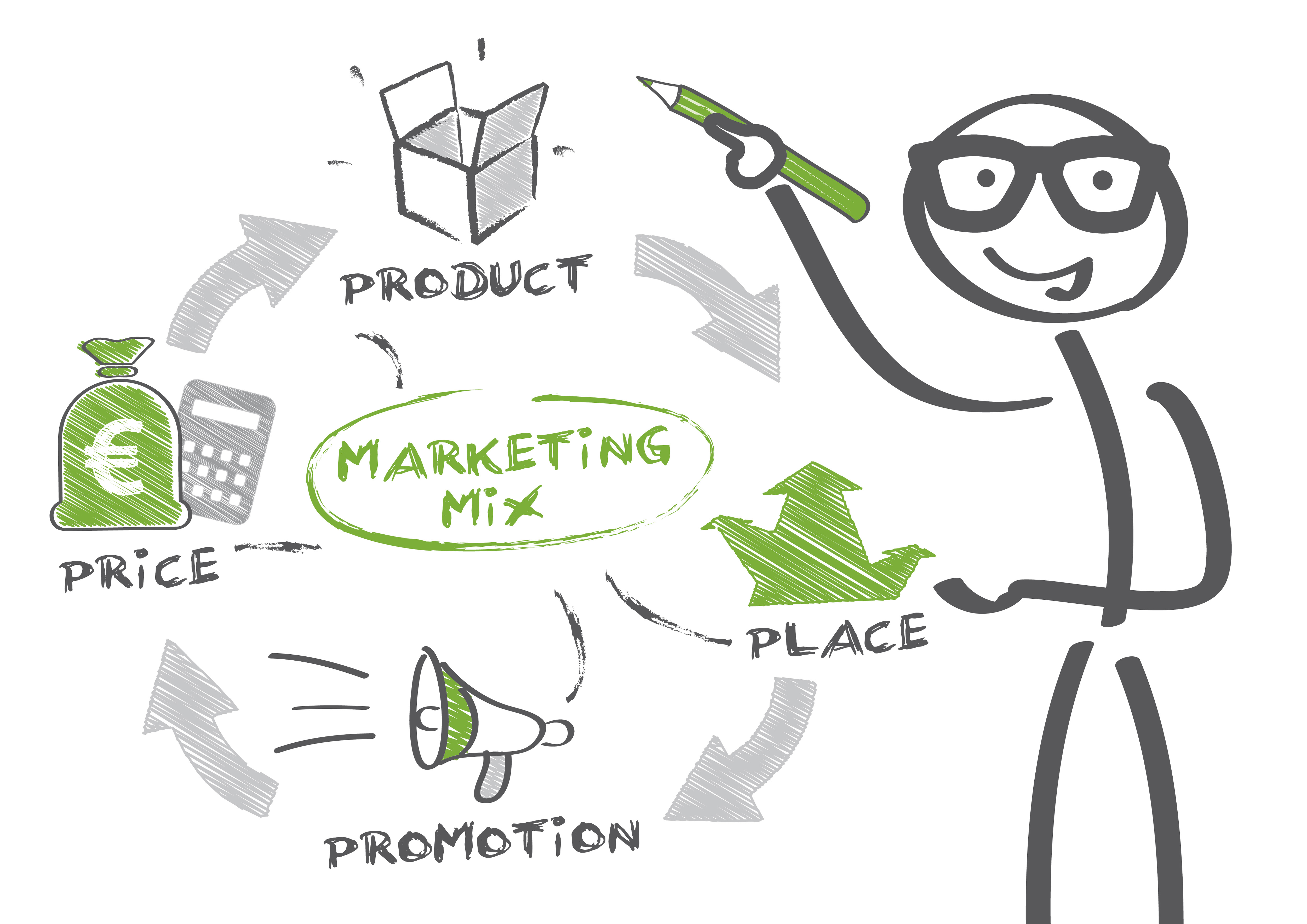 5000x3536 Promotion In Marketing Mix