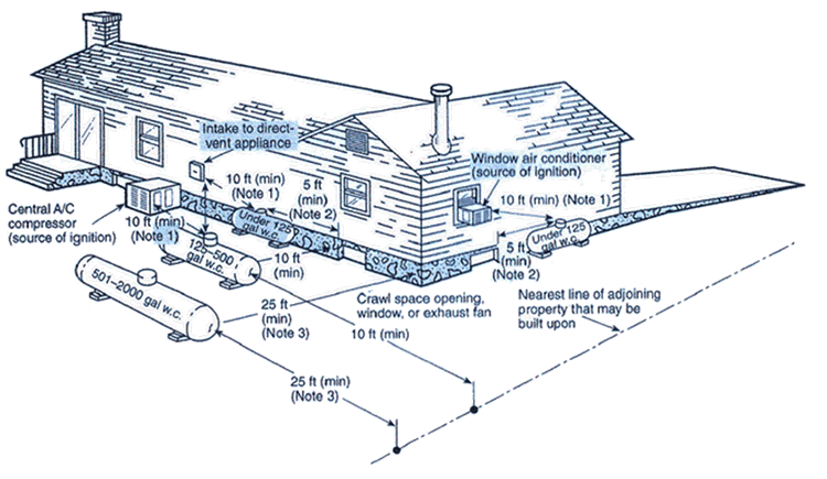 750x435 Wolf Propane
