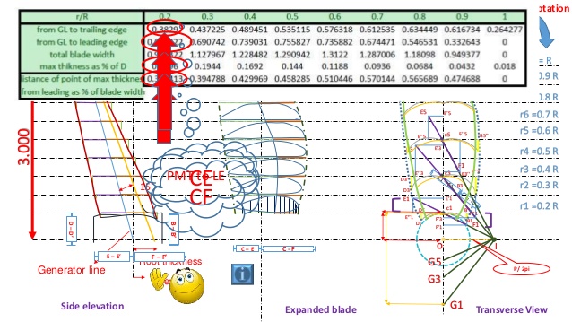 638x359 Propeller Drawing (Holst Method)