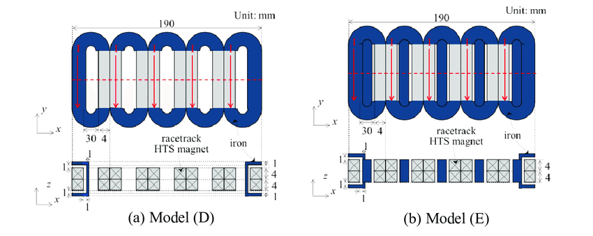 850x339 Schematic Drawing Of Top View And Side View Of Five Racetrack Hts