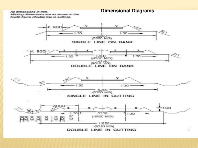 638x479 Presentation On Railway Construction And Maintenance