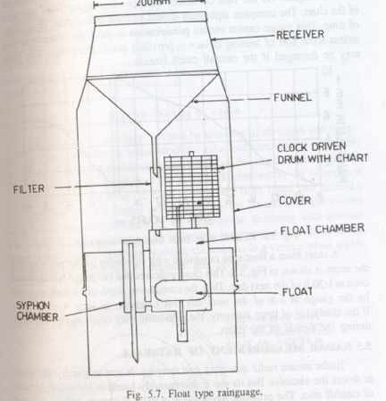 432x449 Float Type Rain Gauge