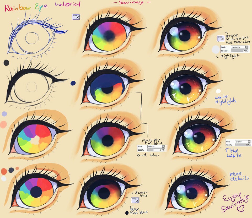961x832 Rainbow Eye Tutorial Art Rainbow Eyes, Eye