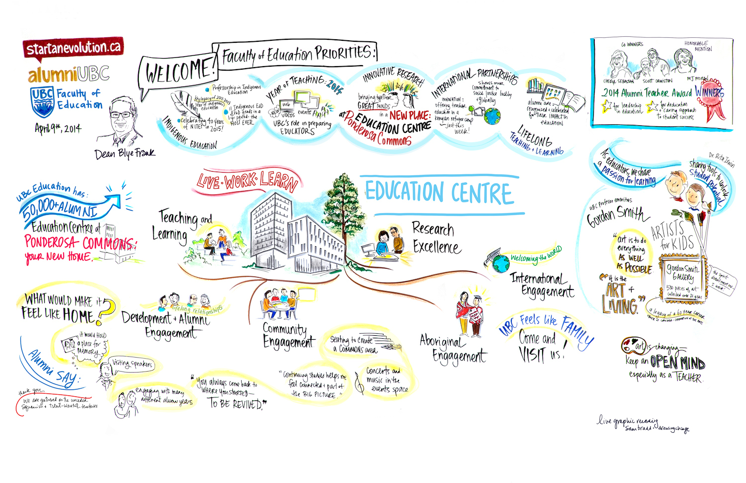 1500x971 Ubc Education Alumni Event Graphic Recording