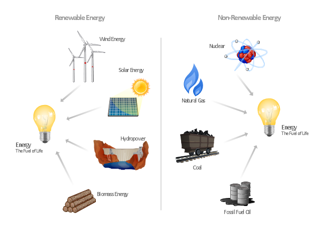 640x452 Energy Resources Diagram Resources And Energy