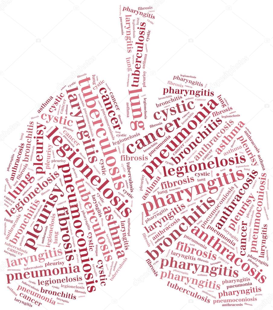 903x1023 Word Cloud Of Respiratory System Diseases In Shape Of Lungs
