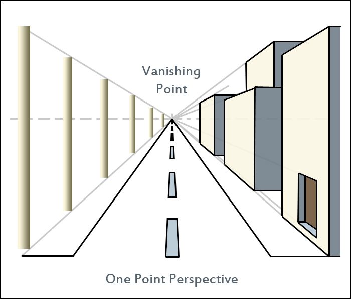 700x595 Single Point Perspective Perspective Perspective