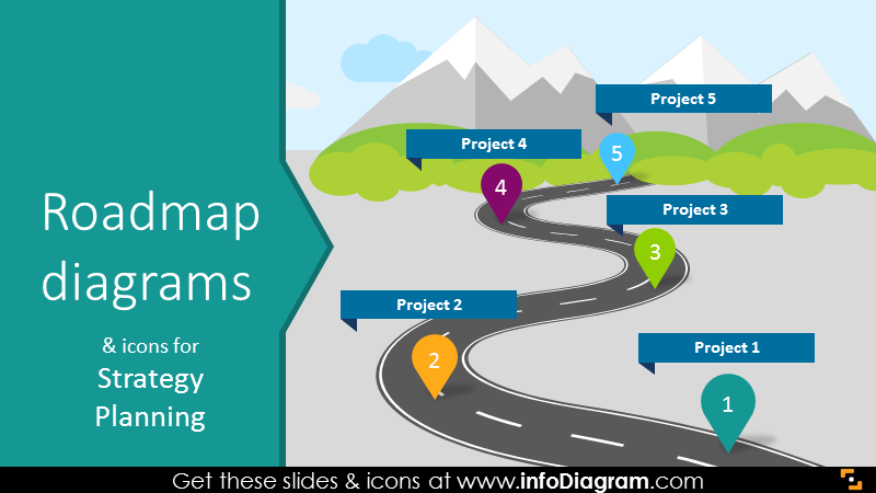 Roadmap Drawing At Getdrawings Free Download