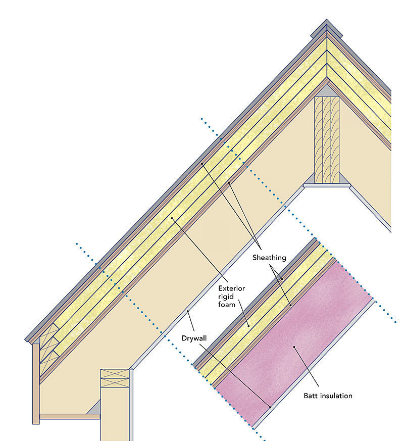 800x873 Insulating Unvented Roof Assemblies