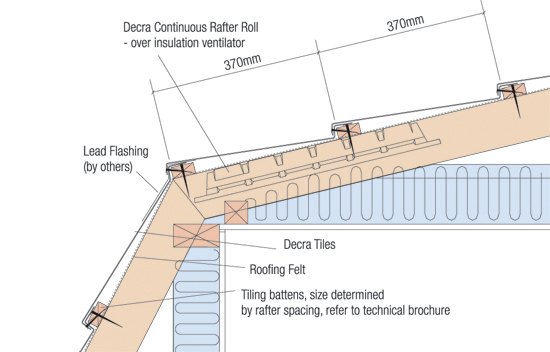 550x352 Mansard Roof Pitch Changes