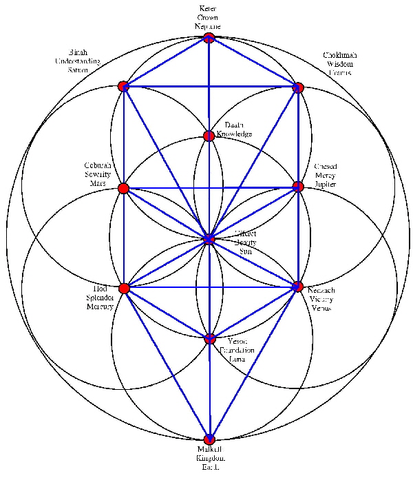 Sacred Geometry Drawing at GetDrawings | Free download