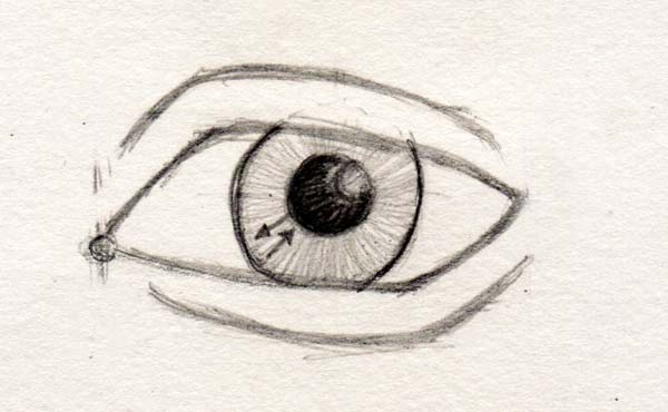 600x370 How To Draw Eyes