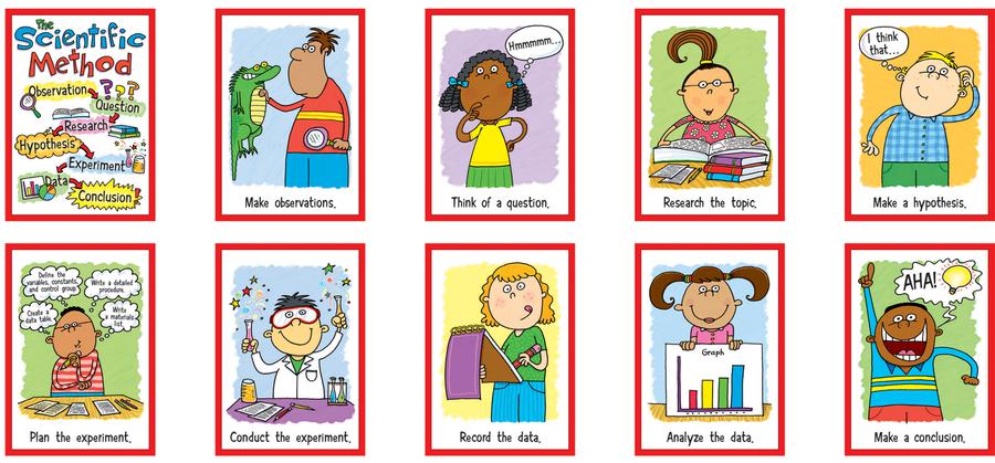 900x419 Scientific Method Cd 110094