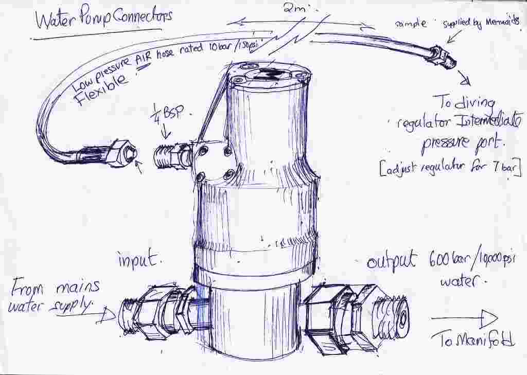 1024x729 Hydrotest Rig