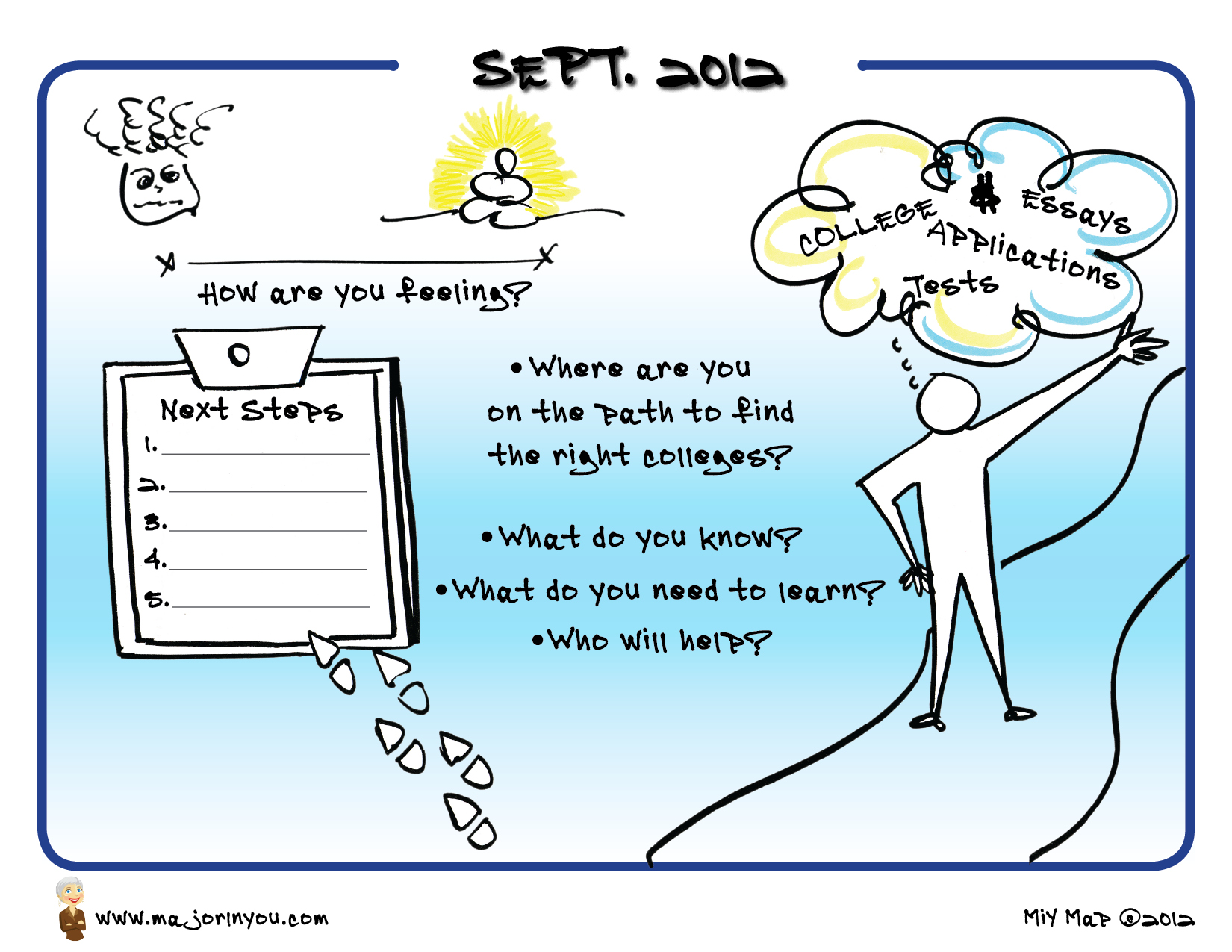 1650x1275 Simple Drawing What's Important In The Life Of A High