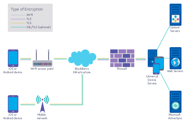 640x420 Long Range Wi Fi Network Diagram Wireless Networks