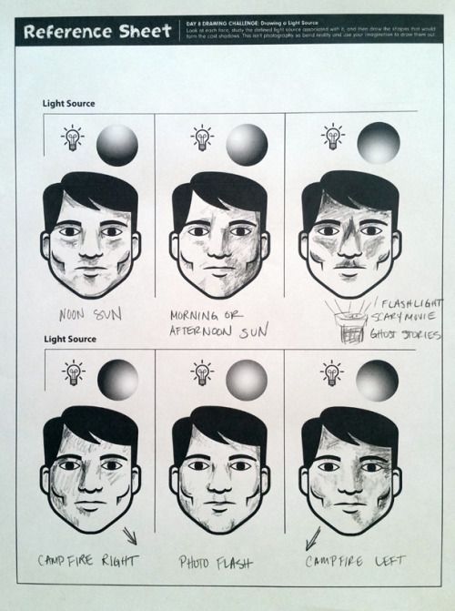 500x671 Face Shadows Tumblr Art