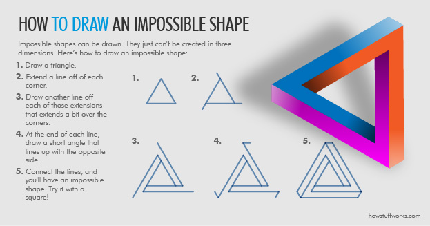 623x327 How To Draw Impossible Shapes Shapes, Drawings And Doodles