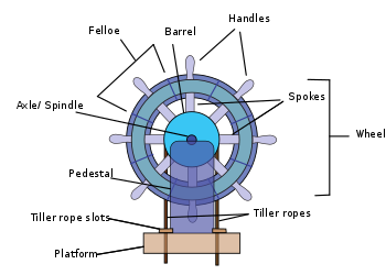 350x250 Ship's Wheel