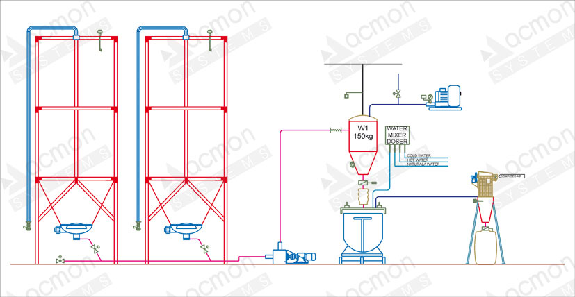 827x428 Metallic Amp Fabric Indoor Silo Acmon Systems
