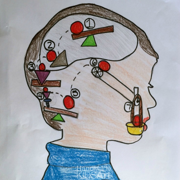 735x735 Simple Machine Brain A Creative Drawing Excercise