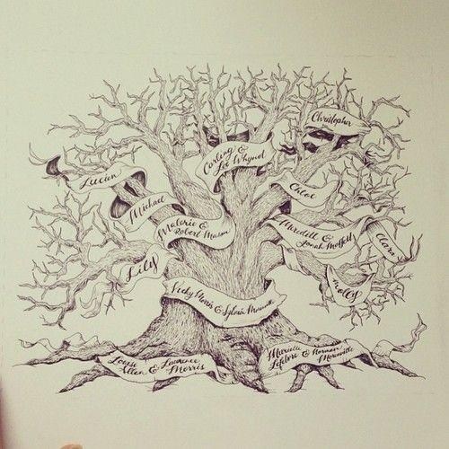 500x500 Family Tree Drawing Ideas Colouring In Humorous Page Pict Inside