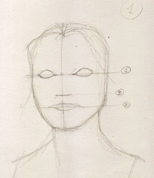 496x570 Portrait Drawing A Simple Approach Hubpages