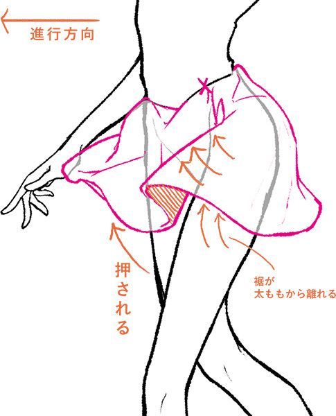 485x600 Drawing Moving Skirt