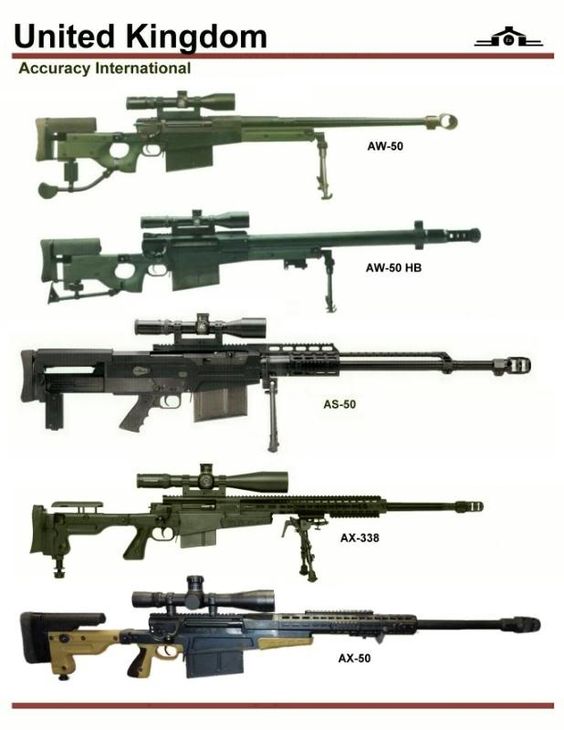 564x730 Image Result For Silenced 50 Cal Rifle Drawing Guns