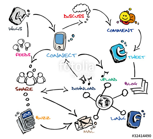 500x457 Social Media Communication Network Chart Drawing Stock Photo