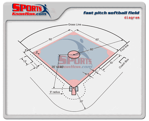 600x486 Fast Pitch Softball Field Dimensions Diagram Court Amp Field