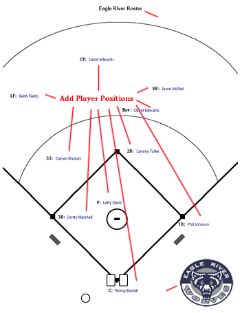 352x455 Softball Diagrams And Templates