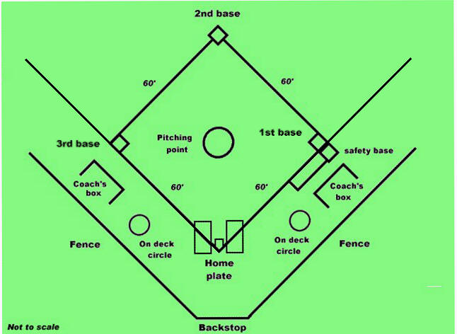 Softball Diamond Drawing at GetDrawings | Free download