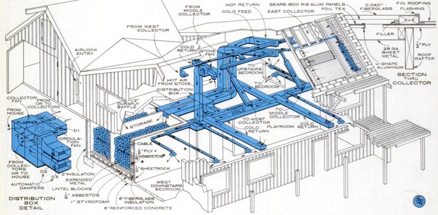 1432x703 Solar Home Cutaway Drawing, 1979