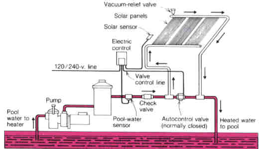 520x300 Swimming Pool Solar Panels