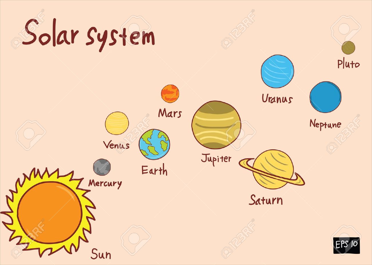1300x928 Solar System Doodle, Hand Drawing Stock Photo, Picture And Royalty