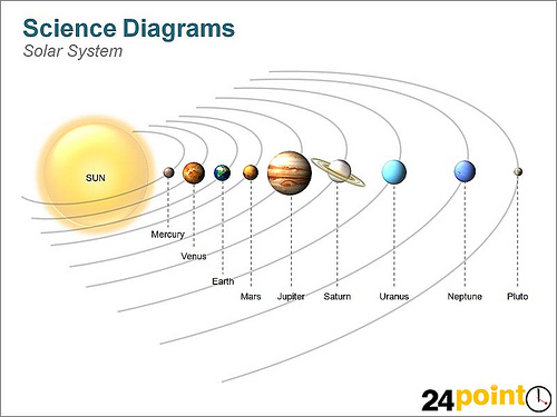 Solar System Drawing For Kids at GetDrawings.com | Free for personal