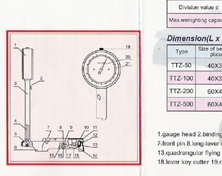 325x257 Spring Scale