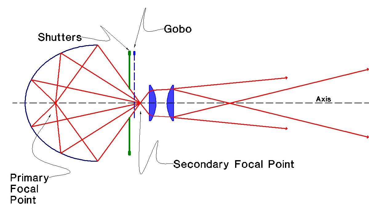 1199x680 Stage Lighting For Students