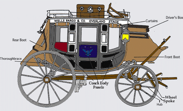 Stagecoach Drawing at GetDrawings | Free download