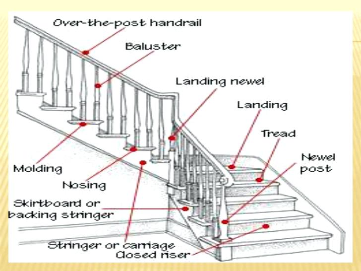Cute Draw The Free Hand Sketch Of Staircase Wiring for Beginner