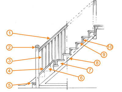 400x300 Staircase Design Guide Homebuilding Amp Renovating